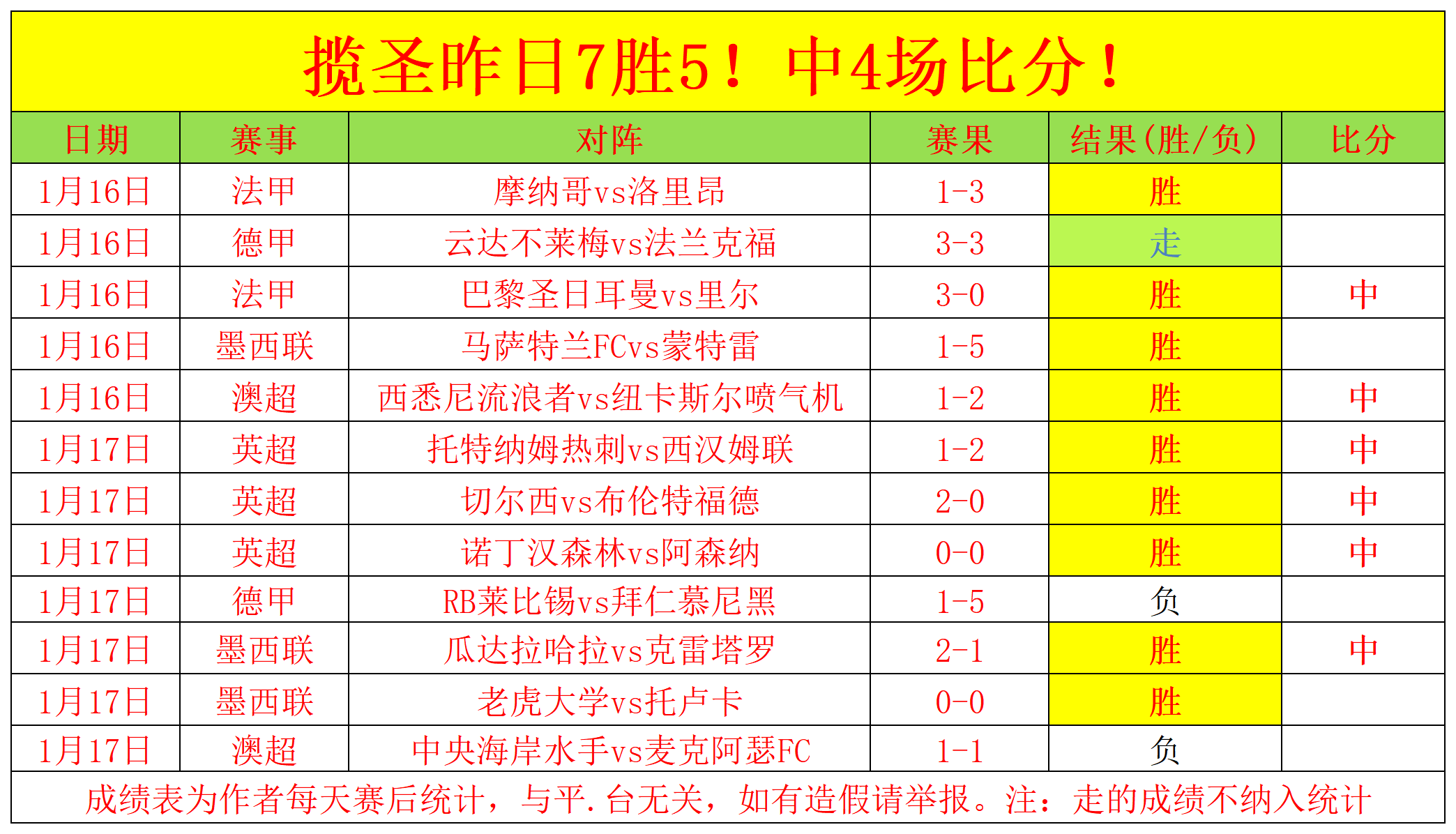 马竞,逆转胜巴拉,多利德,pg286娱乐平台,pg286娱乐百家乐,pg286娱乐百家乐官网,pg286娱乐电子登录入口,pg286娱乐官方网站