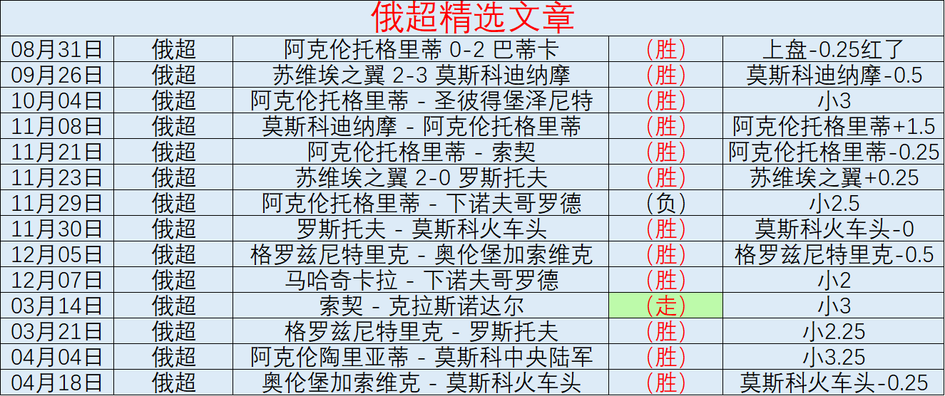 王霜,赛季三线作,进球狂欢跃,pg286娱乐平台,pg286娱乐百家乐,pg286娱乐百家乐官网,pg286娱乐电子登录入口,pg286娱乐官方网站