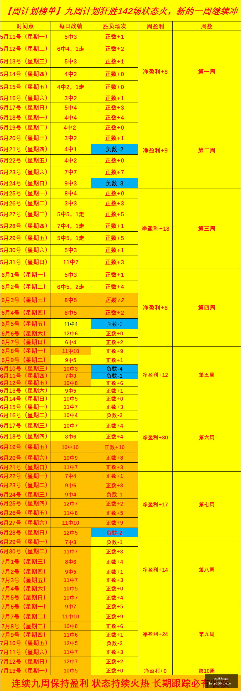推荐,足球攻略周,日职联,pg286娱乐平台官网,pg286娱乐平台下载,pg286娱乐平台互动,pg286娱乐平台娱乐平台,pg286娱乐平台中心