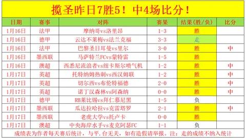 马竞2-1逆转胜巴拉多利德，科雷亚进球助苏亚雷斯完成逆袭